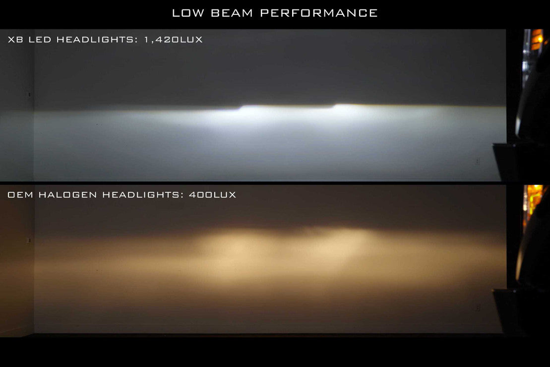 Ford Super Duty (17-19) XB LED Headlights